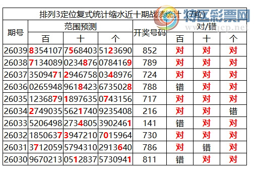 [������] 26040�ڣ����������ֲ�ͳ����ˮ7�������852��3���죩341 / ����:�ͷ�-С�� / ����ID:1211918