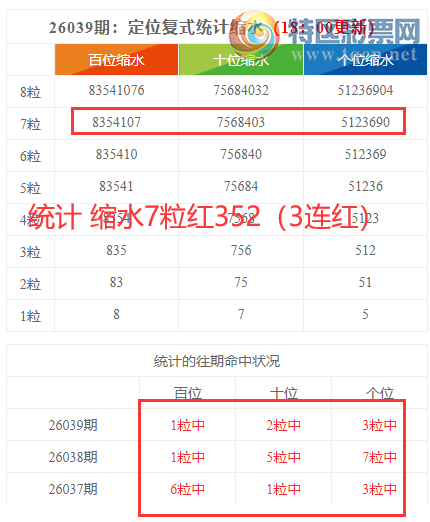 [������] 26040�ڣ����������ֲ�ͳ����ˮ7�������852��3���죩129 / ����:�ͷ�-С�� / ����ID:1211918