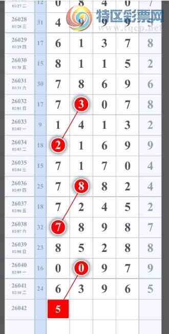 [������] 26042�ڣ��ο���λ��ͼ�桿564 / ����:Ψ�Ҷ���1 / ����ID:1213010