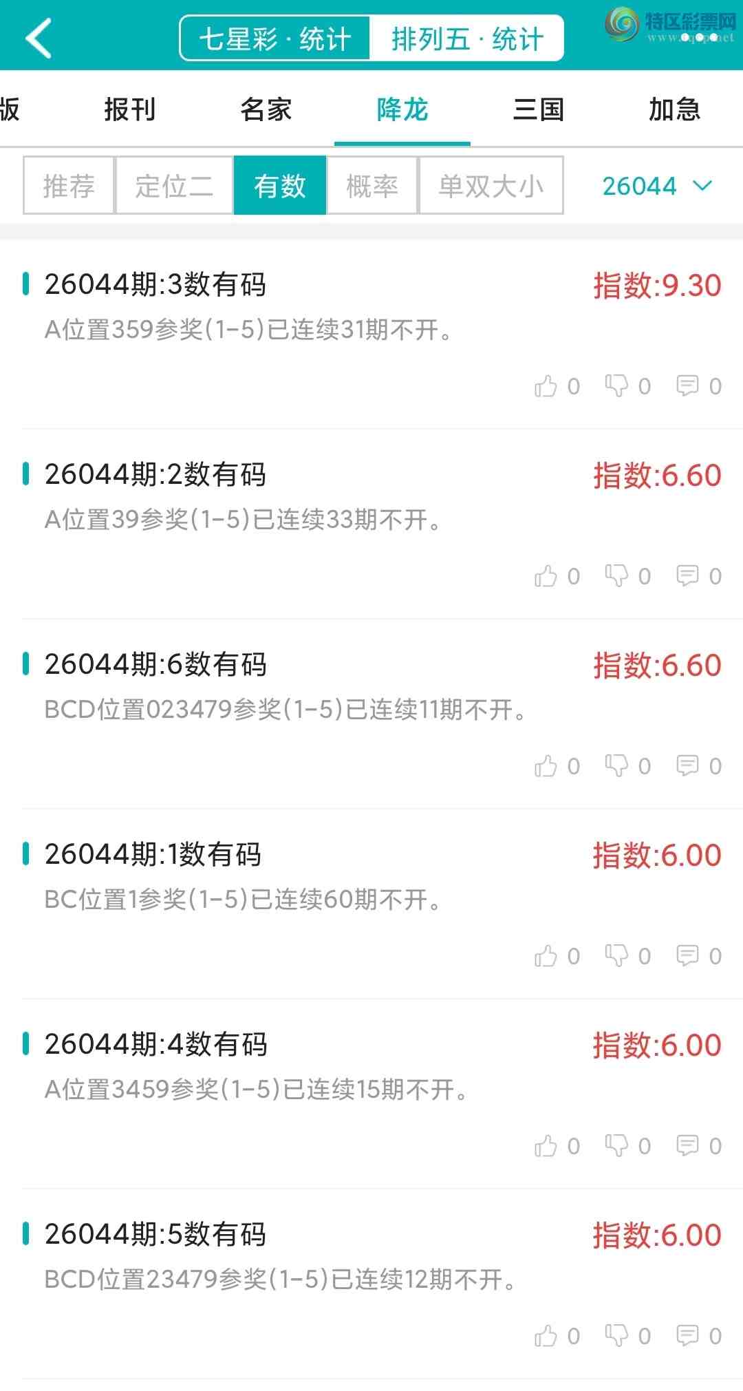 [������] 26044�ڣ�������ͳ�ơ������������彵��ͳ�Ƹ���23���죬�ο���ѡ΢�ʵ㲥��173 / ����:�ͷ�-С�� / ����ID:1214101