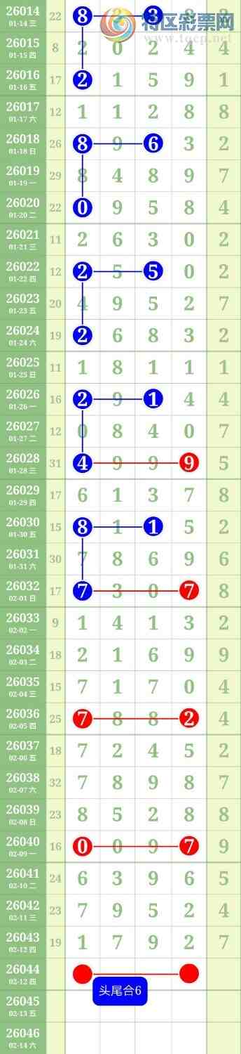 [������] 26045�ڣ�����һ��0ͷ6β�У�ͷβ36��18��14723 / ����:������ / ����ID:1214160