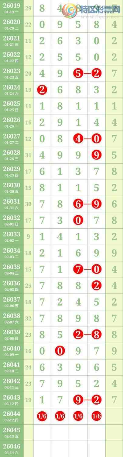 [������] 26045�ڣ�����һ��0ͷ6β�У�ͷβ36��18��14507 / ����:������ / ����ID:1214160