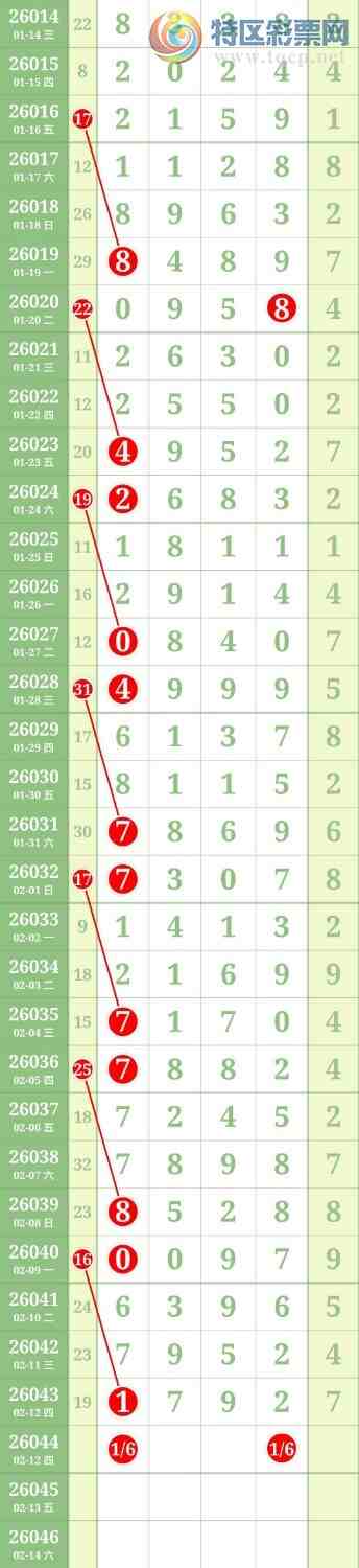 [������] 26045�ڣ�����һ��0ͷ6β�У�ͷβ36��18��14195 / ����:������ / ����ID:1214160