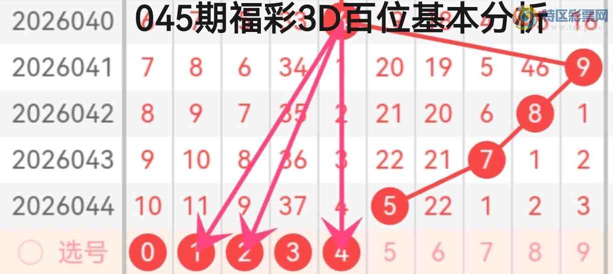 [����3D] 26045�ڣ�����045�ڸ���3D�������Ƽ���ƽ��237 / ����:���顣 / ����ID:1214641
