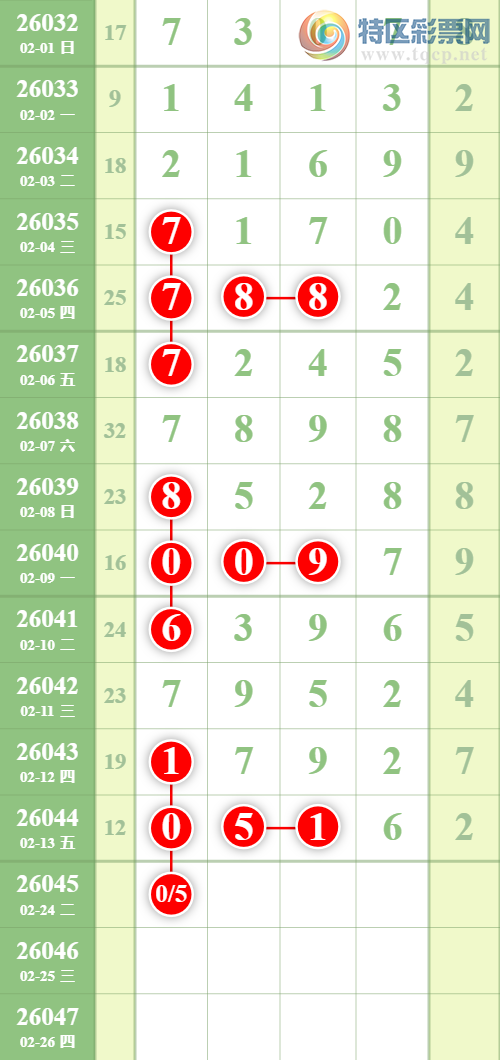 [������] 26045�ڣ�25���ж���X51X��ͼ�桿32 / ����:�������� / ����ID:1214678