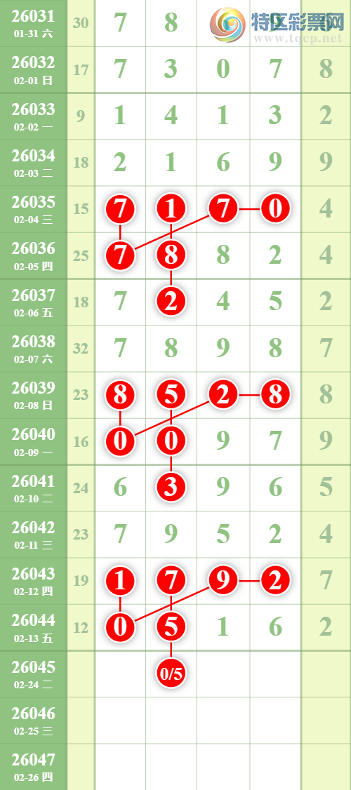 [������] 26045�ڣ�25���ж���X51X��ͼ�桿870 / ����:�������� / ����ID:1214678