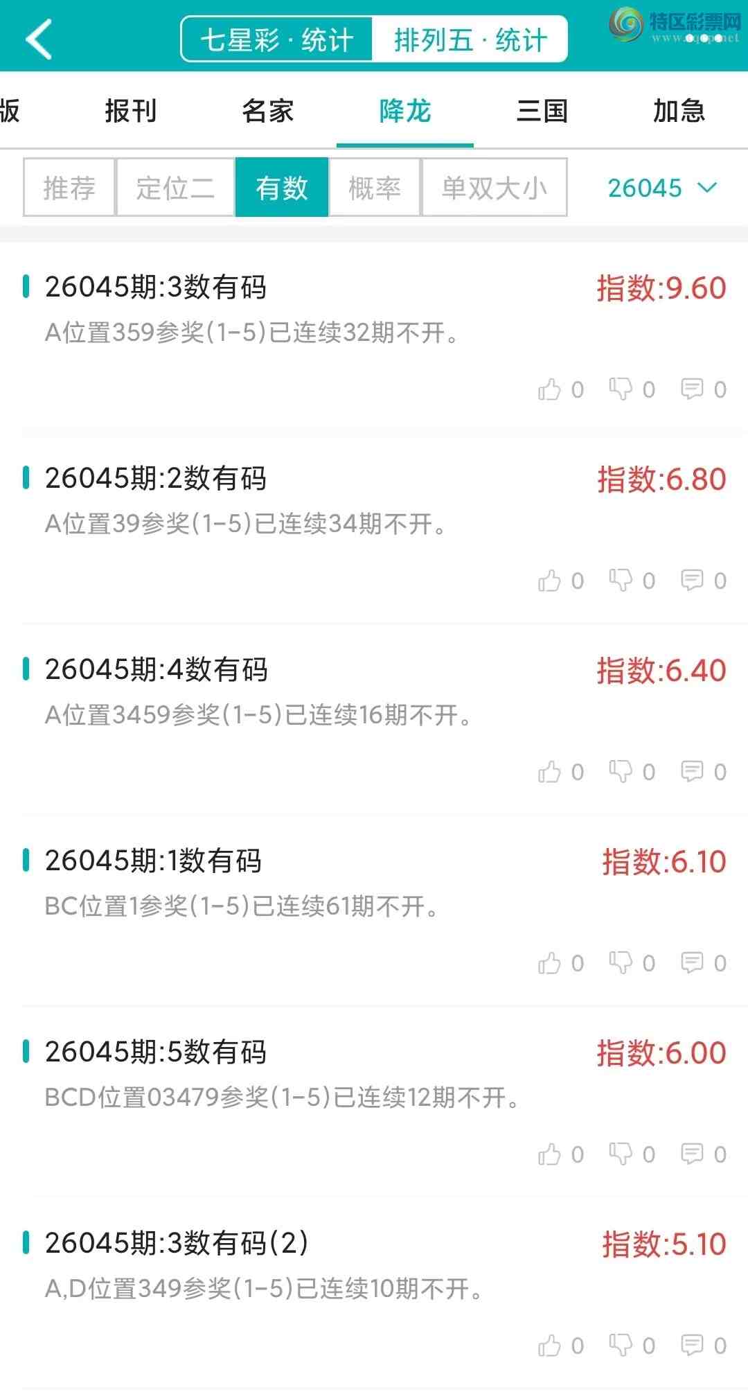 [������] 26045�ڣ�������ͳ�ơ������������彵��ͳ�Ƹ���24���죬�ο���ѡ΢�ʵ㲥��165 / ����:�ͷ�-С�� / ����ID:1214681