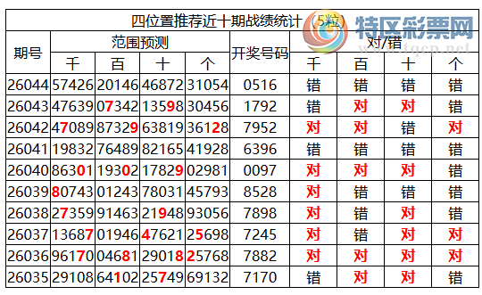 [������] 26045�ڣ������о��ֲ����۱�������ͳ����ˮ��7������0516514 / ����:�ͷ�-С�� / ����ID:1214690