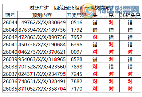 [������] 26045�ڣ������о��ֲ����۱�������ͳ����ˮ��7������0516547 / ����:�ͷ�-С�� / ����ID:1214690