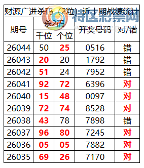 [������] 26045�ڣ������о��ֲ����۱�������ͳ����ˮ��7������0516990 / ����:�ͷ�-С�� / ����ID:1214690
