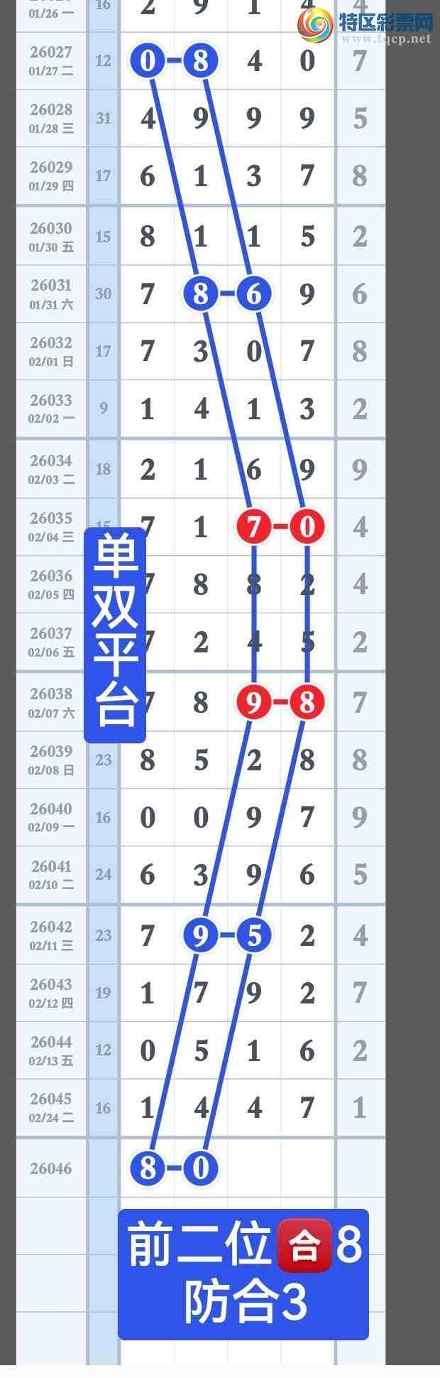 [������] 26046�ڣ�����ǰ��λ38. ����˫ƽ̨��ͼ��662 / ����:��˫ƽ̨A / ����ID:1215185