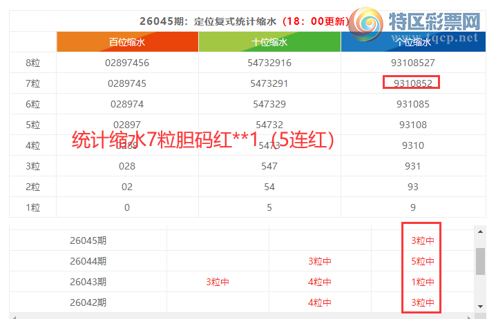 [����3D] 26046�ڣ�����3D���ֲ����붨λ��**1349 / ����:�ͷ�-С�� / ����ID:1215223