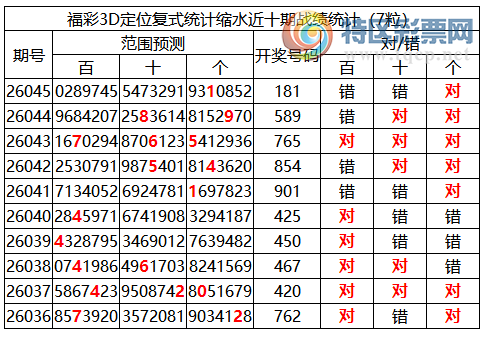 [����3D] 26046�ڣ�����3D���ֲ����붨λ��**1155 / ����:�ͷ�-С�� / ����ID:1215223