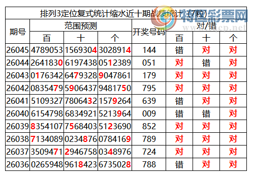 [������] 26046�ڣ����������ֲ�ͳ����ˮ7�������*44716 / ����:�ͷ�-С�� / ����ID:1215224