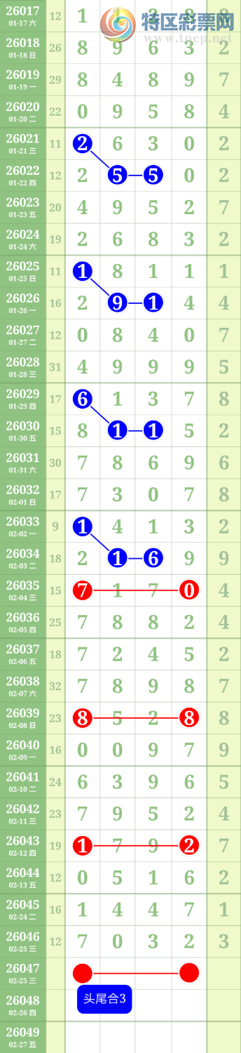 [������] 26047�ڣ�ͷβ36��20��15616 / ����:������ / ����ID:1215280