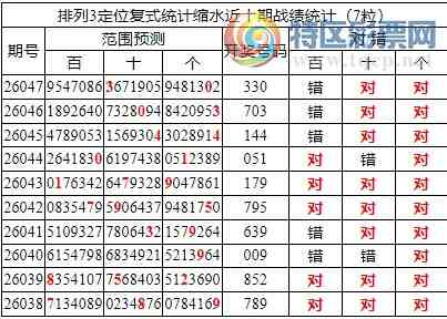 [������] 26048�ڣ����������ֲ�ͳ����ˮ7����*30����λ10���죩727 / ����:�ͷ�-С�� / ����ID:1216212