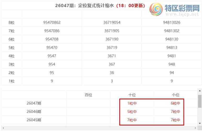 [������] 26048�ڣ����������ֲ�ͳ����ˮ7����*30����λ10���죩979 / ����:�ͷ�-С�� / ����ID:1216212