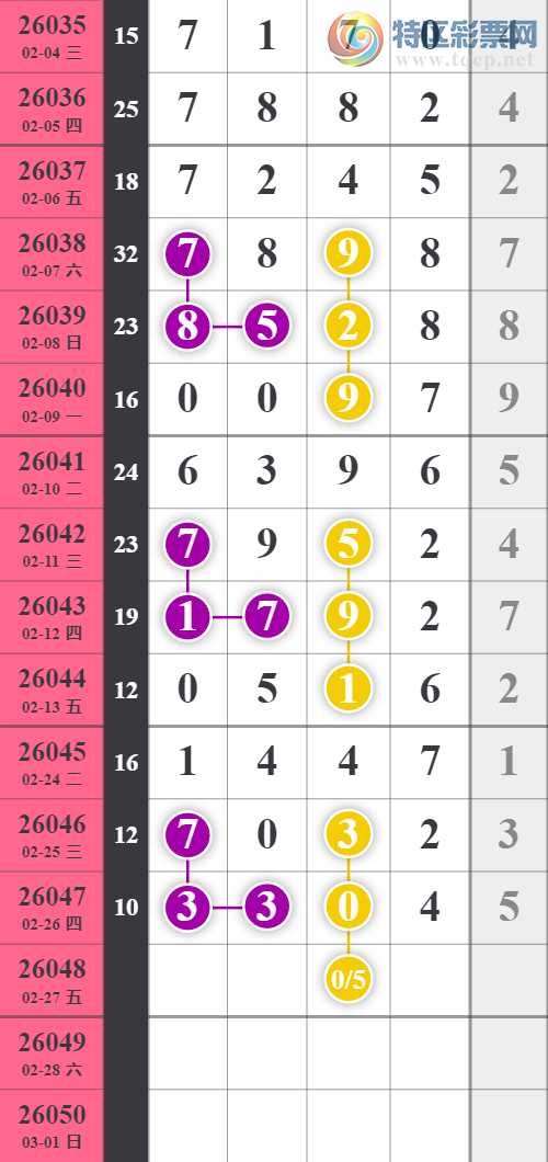 [������] 26048�ڣ���ţ����ͷ���� ��10����287 / ����:�������� / ����ID:1216287