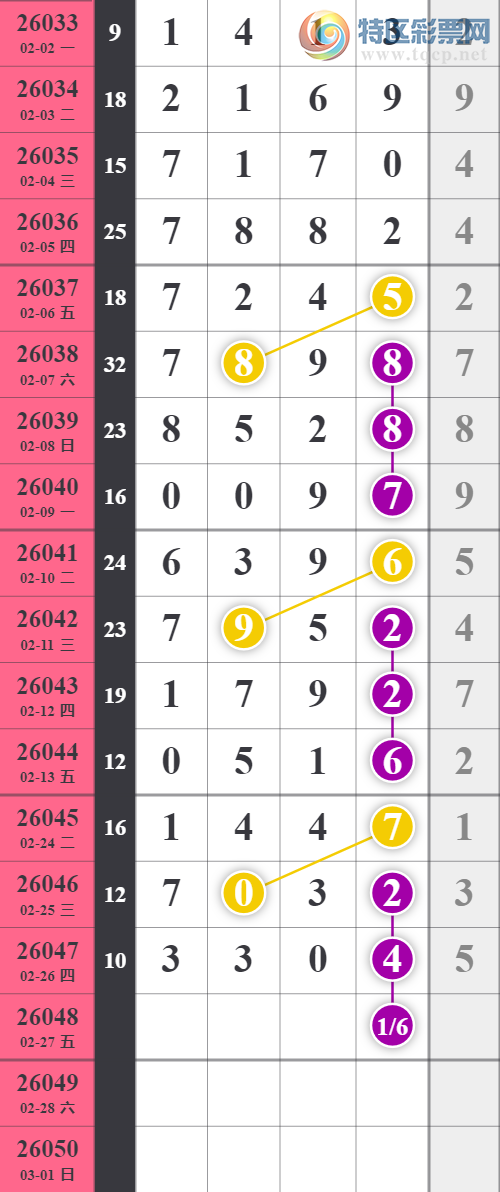 [������] 26048�ڣ���ţ����ͷ���� ��10����410 / ����:�������� / ����ID:1216287