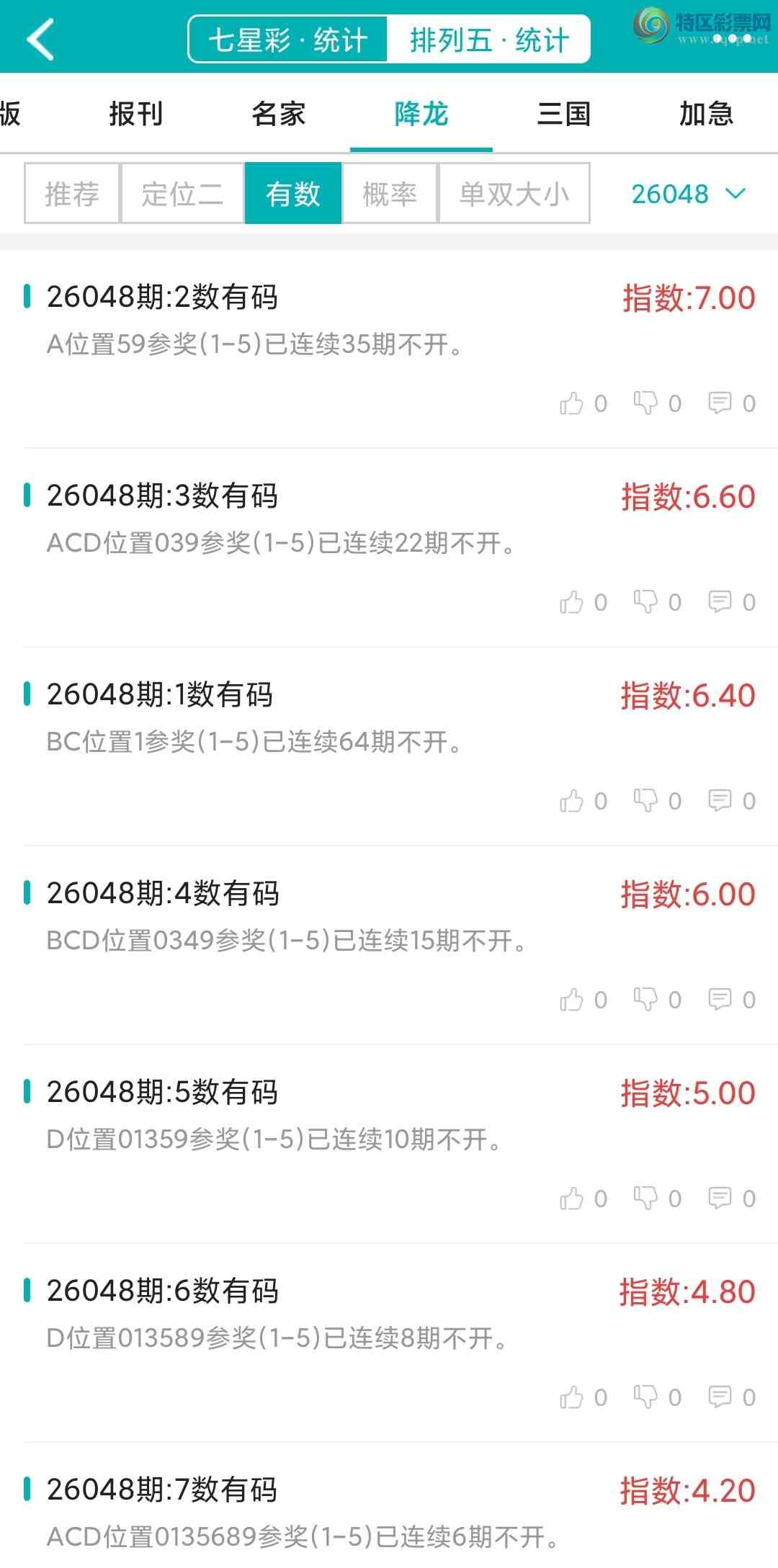[������] 26048�ڣ�������ͳ�ơ��������н���ͳ�Ƹ���28���죬21������죡87 / ����:�ͷ�-С�� / ����ID:1216308