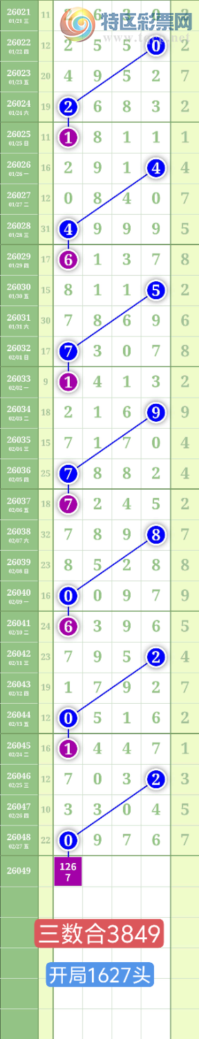 [������] 26049�ڣ�����1627ͷ��0538β��ͼ�桿847 / ����:���³�˫ / ����ID:1216417