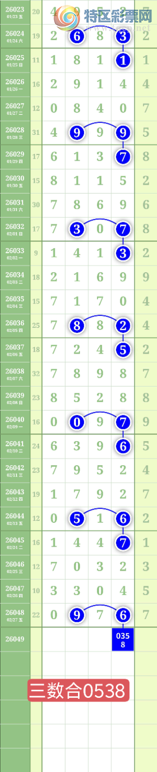 [������] 26049�ڣ�����1627ͷ��0538β��ͼ�桿356 / ����:���³�˫ / ����ID:1216417