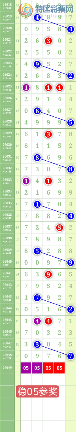 [������] 26049�ڣ�����1627ͷ��0538β��ͼ�桿298 / ����:���³�˫ / ����ID:1216417