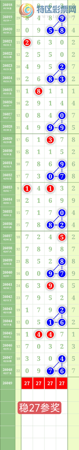 [������] 26049�ڣ�����1627ͷ��0538β��ͼ�桿130 / ����:���³�˫ / ����ID:1216417