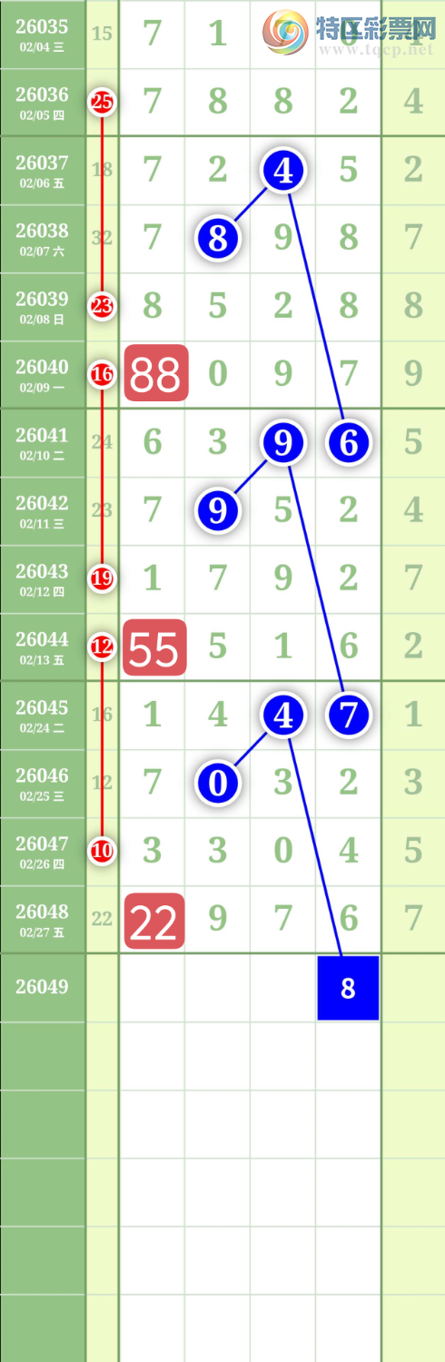 [������] 26049�ڣ�����1627ͷ��0538β��ͼ�桿503 / ����:���³�˫ / ����ID:1216417