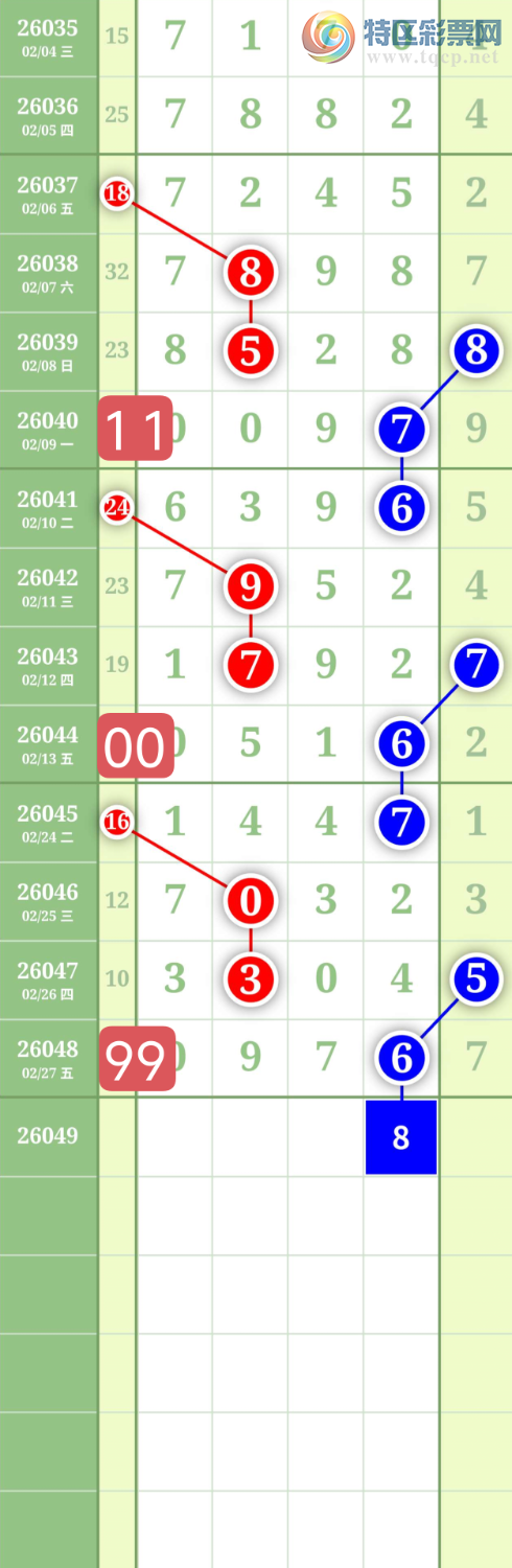 [������] 26049�ڣ�����1627ͷ��0538β��ͼ�桿238 / ����:���³�˫ / ����ID:1216417