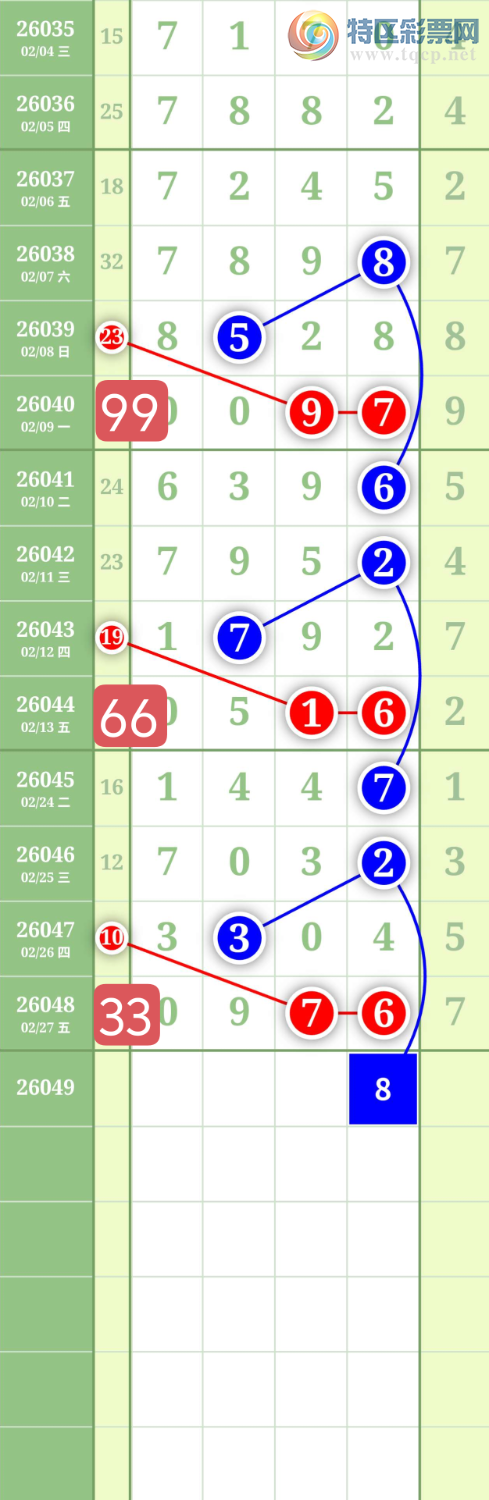 [������] 26049�ڣ�����1627ͷ��0538β��ͼ�桿110 / ����:���³�˫ / ����ID:1216417