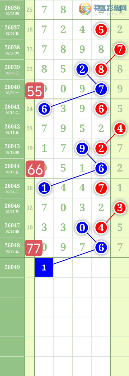 [������] 26049�ڣ�����1627ͷ��0538β��ͼ�桿353 / ����:���³�˫ / ����ID:1216417