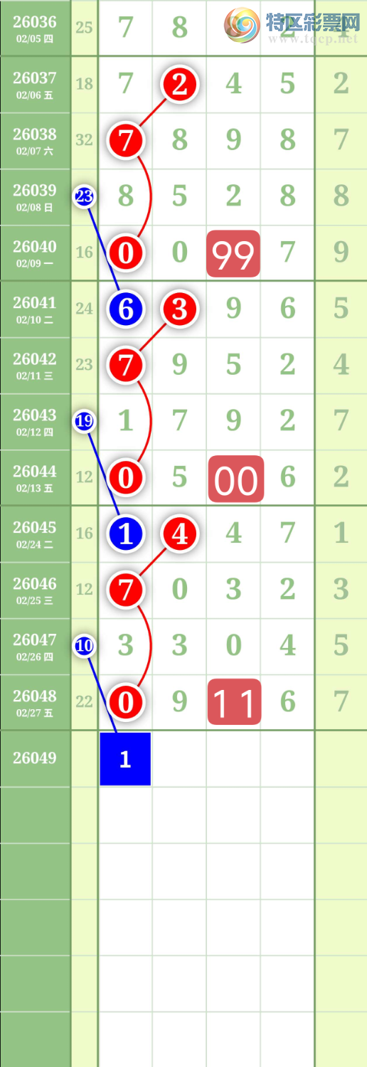 [������] 26049�ڣ�����1627ͷ��0538β��ͼ�桿75 / ����:���³�˫ / ����ID:1216417