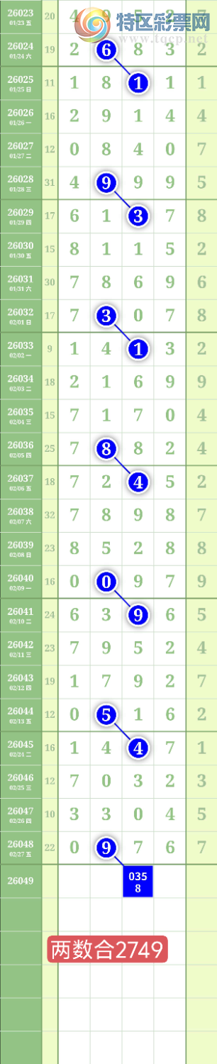 [������] 26049�ڣ�����1627ͷ��0538β��ͼ�桿689 / ����:���³�˫ / ����ID:1216417