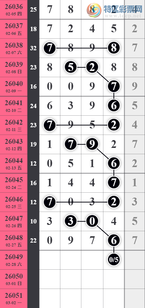 [������] 26049�ڣ���ţ����ͷ���� ��10����741 / ����:�������� / ����ID:1216854