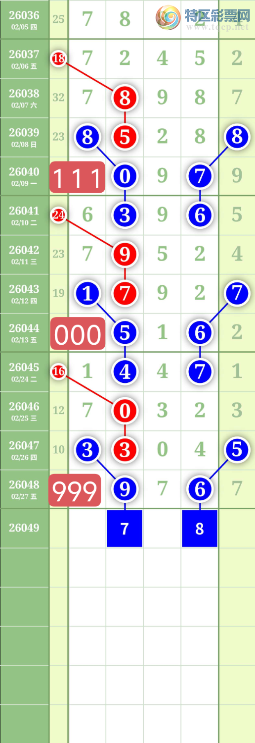 [������] 26049�ڣ�����1627ͷ��0538β��ͼ�桿881 / ����:���³�˫ / ����ID:1216417