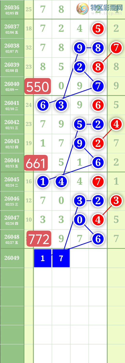 [������] 26049�ڣ�����1627ͷ��0538β��ͼ�桿751 / ����:���³�˫ / ����ID:1216417