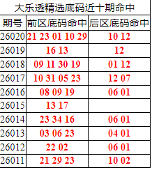 [����͸] 26021�ڣ�����͸��ѡǰ������Ϻ�21 23 01 10 29+10 12749 / ����:�ͷ�-С�� / ����ID:1217453