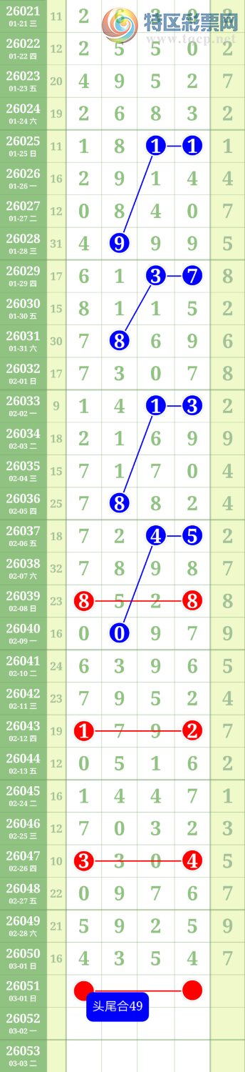 [������] 26051�ڣ�ͷβ��49��ͼ�桿893 / ����:������ / ����ID:1217596