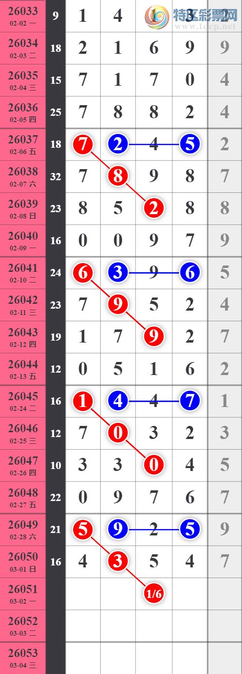 [������] 26051�ڣ���ţ����ͷ���� ��12����224 / ����:�������� / ����ID:1217948