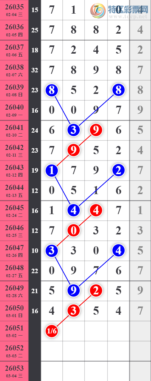 [������] 26051�ڣ���ţ����ͷ���� ��12����528 / ����:�������� / ����ID:1217948