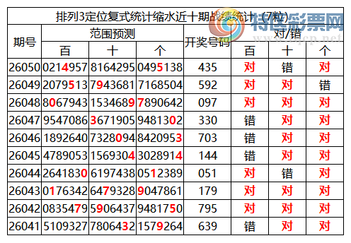 [������] 26051�ڣ����������ֲ�ͳ����ˮ7�������4*5234 / ����:�ͷ�-С�� / ����ID:1217989