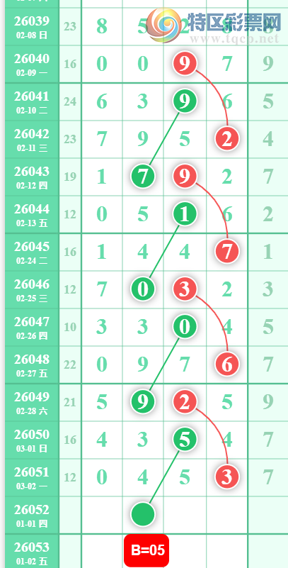 [������] 26052�ڣ�0549��λ��ͼ�桿467 / ����:Ψ�Ҷ���1 / ����ID:1218475