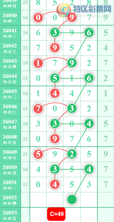 [������] 26052�ڣ�0549��λ��ͼ�桿134 / ����:Ψ�Ҷ���1 / ����ID:1218475