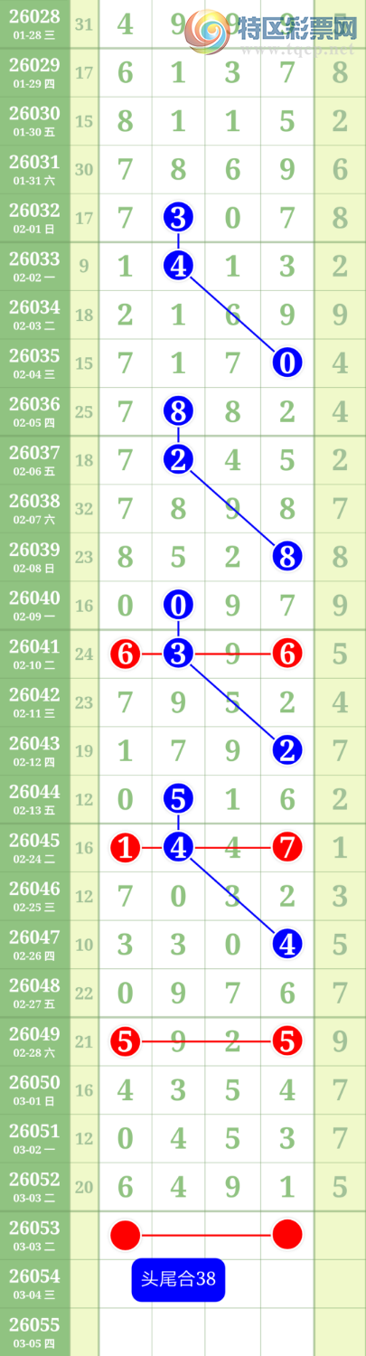 [������] 26053�ڣ�ͷβ49��26��20977 / ����:������ / ����ID:1218703