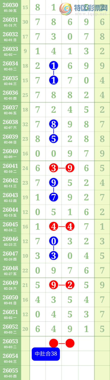 [������] 26053�ڣ�ͷβ49��26��20702 / ����:������ / ����ID:1218703