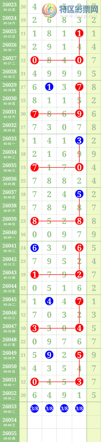 [������] 26053�ڣ�ͷβ49��26��20895 / ����:������ / ����ID:1218703