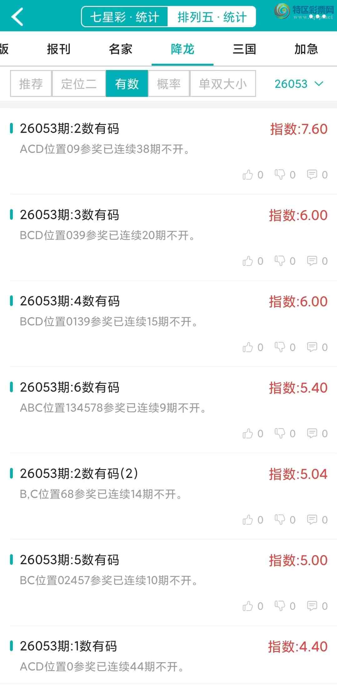 [������] 26053�ڣ�������ͳ�ơ������������彵��ͳ�Ƹ���2���У��ο���ѡ΢�ʵ㲥!566 / ����:�ͷ�-С�� / ����ID:1219188