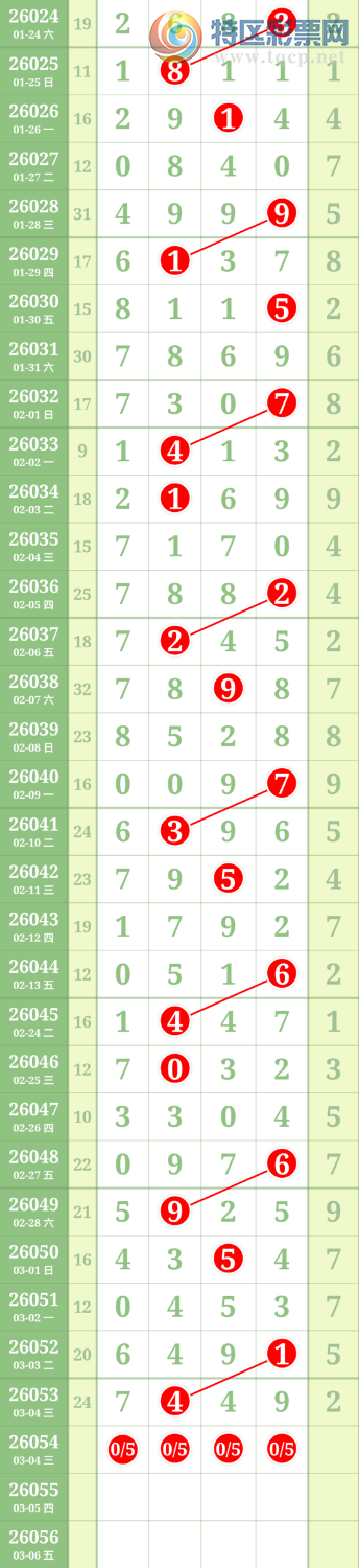 [������] 26054�ڣ�ͷβ��16��ͼ�桿373 / ����:������ / ����ID:1219331