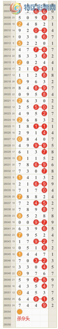 [������] 26054�ڣ����ɺ� ɱͷβ���Ӽ�����ͷ ������7ͷ{��һ��}��ͼ�桿897 / ����:��һ�� / ����ID:1219832